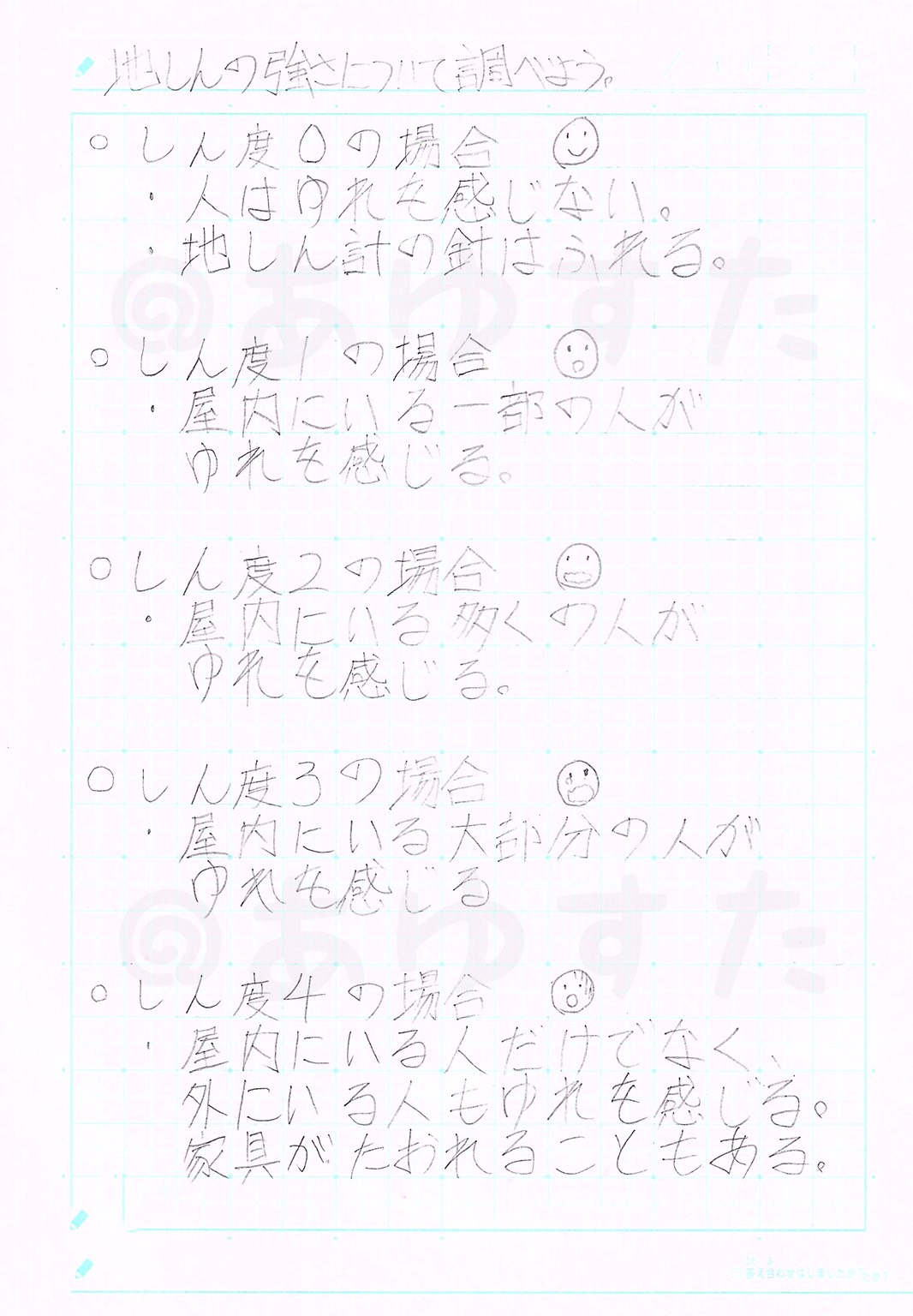 自主学習ノート 地震の強さについて調べよう あゆすた